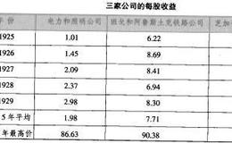 股票价值完全取决于什么?未来收益