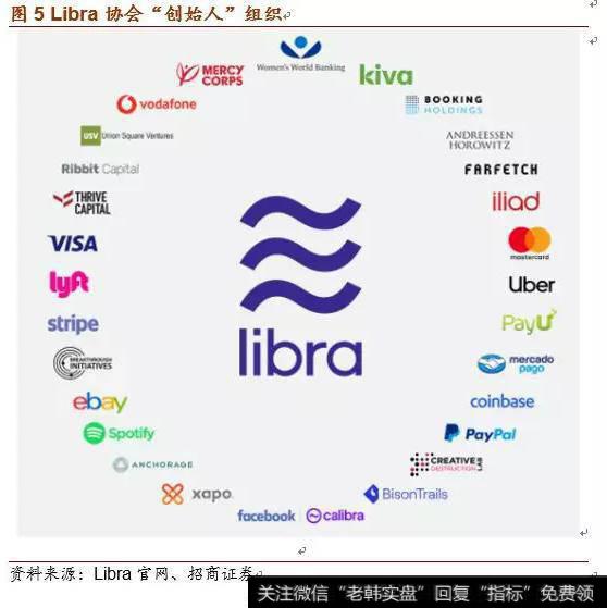 Libra协会成员