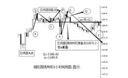 起点的找法有哪些？