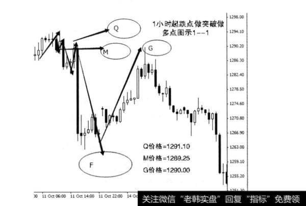 起点的用法有哪些？起点的用法包括什么？