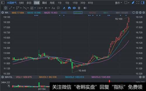 股票发行如何对财务报告内容进行审查？