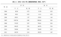 中国证券市场交易者结构解析