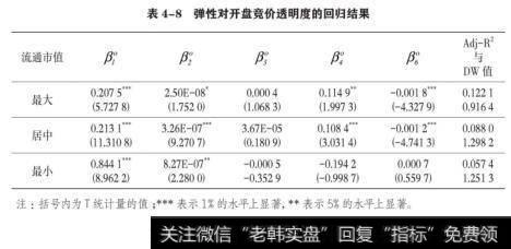 表4-8弹性对开盘竞价透明度的回归结果