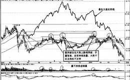 强势股突破买入分析攻略