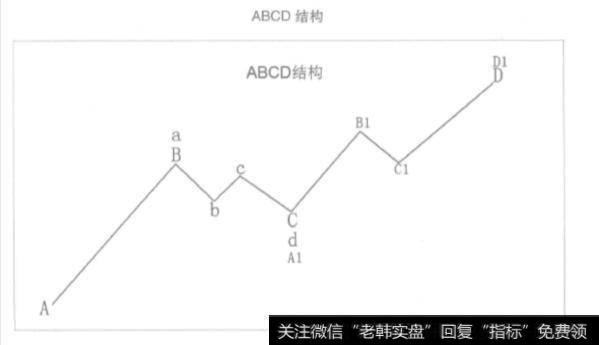 ABCD的结构规则是什么？ABCD结构的严谨性与灵活性表现在哪些方面？