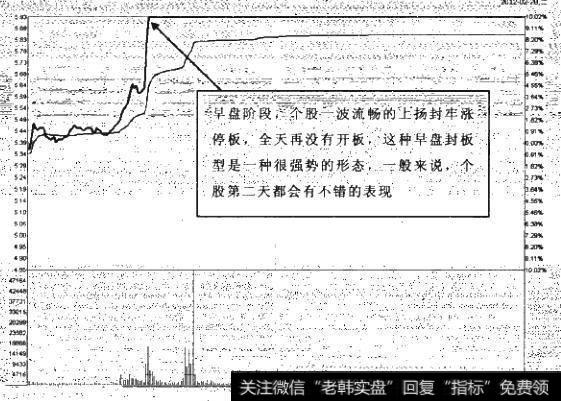 如何深度研究分析涨停板？