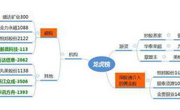 龙虎榜：深股通介入黄金股1亿；欢乐海岸再现“反包股”