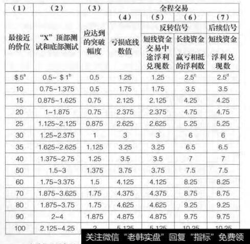 股价操作法