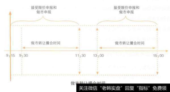 <a href='/xinsanban/218678.html'>新三板股票如何交易</a>？竞价转让和做市转让？