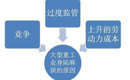 巴菲特理念——“避开需持续大量投资的美国标准大型重工业”