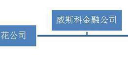 巴菲特最喜欢的投资技巧——“用现金购买更多的现金”举例