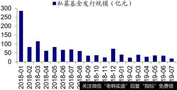 荀玉根最新股市评论：上周资金净流出108亿元（荀玉根、郑子勋）5