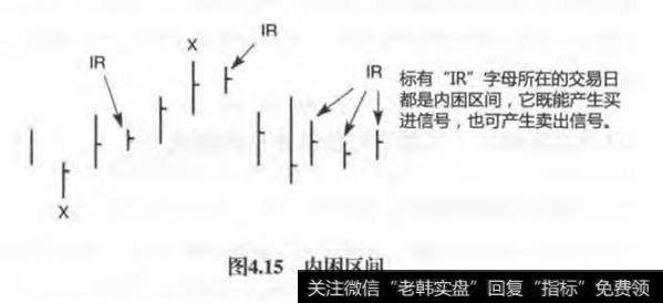 内困区间