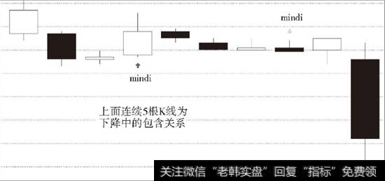 下降中的包含关系示意图