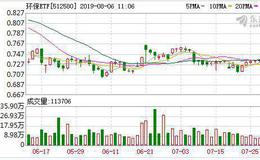 环保ETF：连续3日融资净偿还累计34.99万元（08-05）