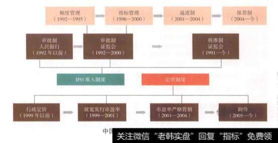 IPO的两个关键？IPO的两个关键是什么？