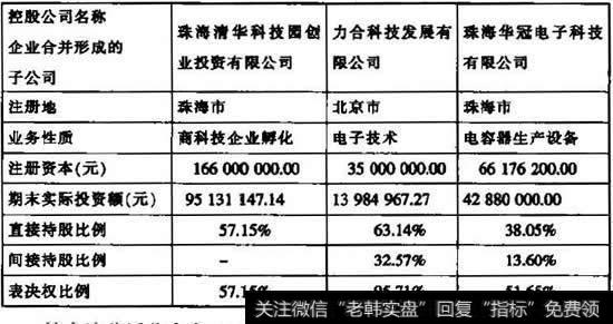 合并财报中的特殊信息