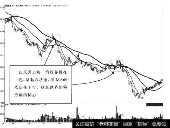 什么是移动平均线？移动平均线有何作用？