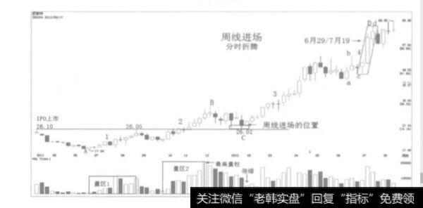 如何才能在长线牛股中分一杯羹？