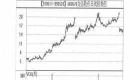 庄家们被困熊市之时散户股民该怎么做？