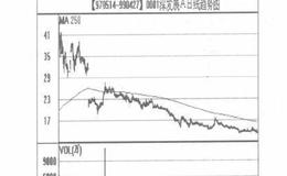 关于熊市危险的三个说法以及关于熊市中机会的三个说法