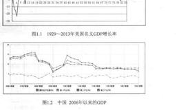 股市涅槃重生的原因？GDP量变到质变股市涅槃重生的原因？