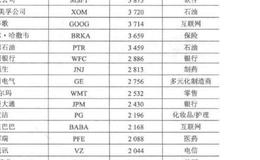 传统行业还有投资价值吗？传统行业有投资价值吗？