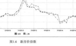 万亿资金源头在什么地方？两融业务:低成本融资？