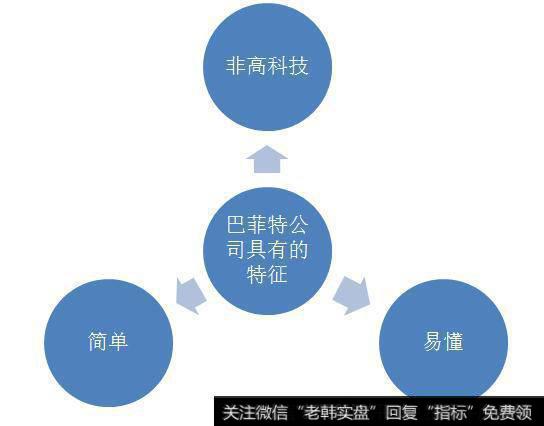 巴菲特公司具有的特征