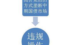 巴菲特在所罗门纠纷中采取的措施及最后处理结果