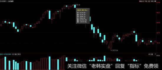 上证的5178点，就是一个吞噬形态，以后的跳空阴线，也确定了吞噬的成立