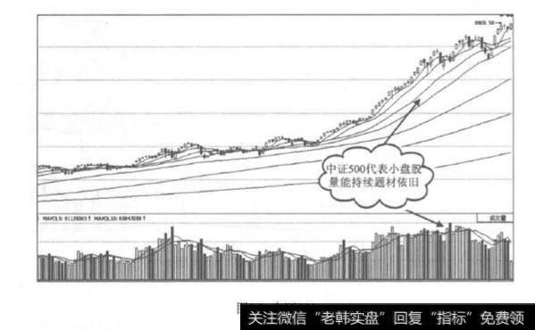 如何狙击小盘黑马？狙击小盘黑马有哪几个方法？