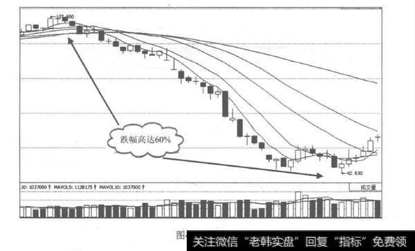 原油熊市如何催生股市<a href='/scdx/290019.html'>牛股</a>？