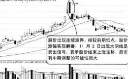 出现高位收大阴线预示着泰山压顶应快速撤离