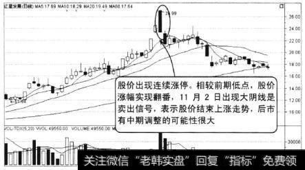 红星发展经过一波持续上涨走势，经过短暂调整后又继续向上攀升收出大阳线涨停。