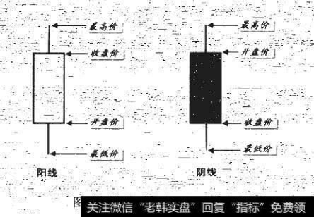 如何在异动K线中操作涨停板？