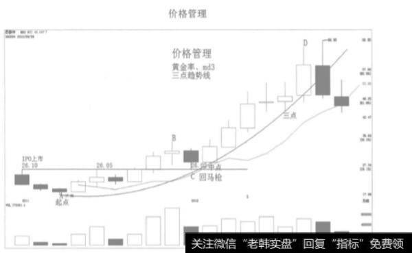 什么叫做价格管理?如何界定价格的运行范围?