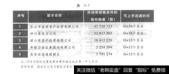 表3-1关注“主力”动向：持股变动公告