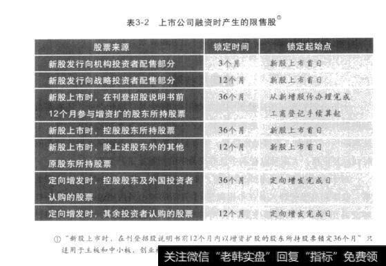 表3-2上市公司融资时产生的限售股