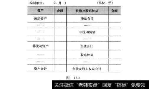 图13-1上市公司的“全景照片”：资产负债表