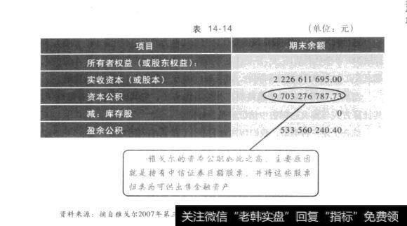 表14-14讲分门别类的背后：资产类、负债类会计科目