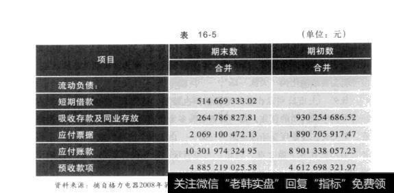 表16-5投资终极考验：现金流量表