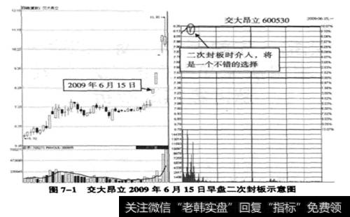 <a href='/cpszsfz/260935.html'>交大昂立</a>(600530)2009年6月15日涨停板<a href='/fenshitu/'>分时图</a>