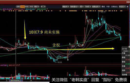 解剖均线系统