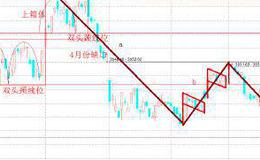 丁大卫最新股市评论：一图看懂大盘abc走势
