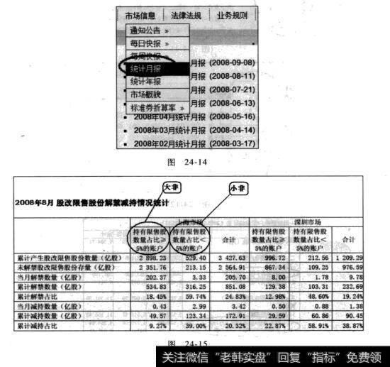 图24-14 图24-15投资股票只此一家，别无分店：证券官方网站