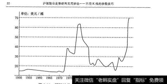 月线概念波段的长期走势是怎样的？