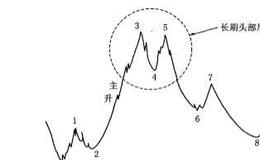 月线概念波段