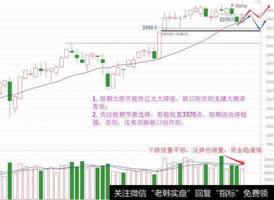 八二再轮动逞强，短期攻守如何定？