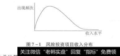 风险投资项目收入分布